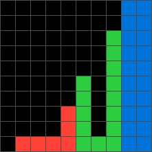 A 10 by 10 training input with green and red walls and a double column of blue cells at the right edge.