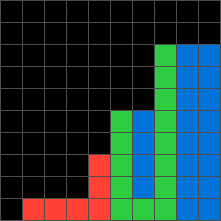 The training output. The blue cells have left the right column and filled the gap between two walls.